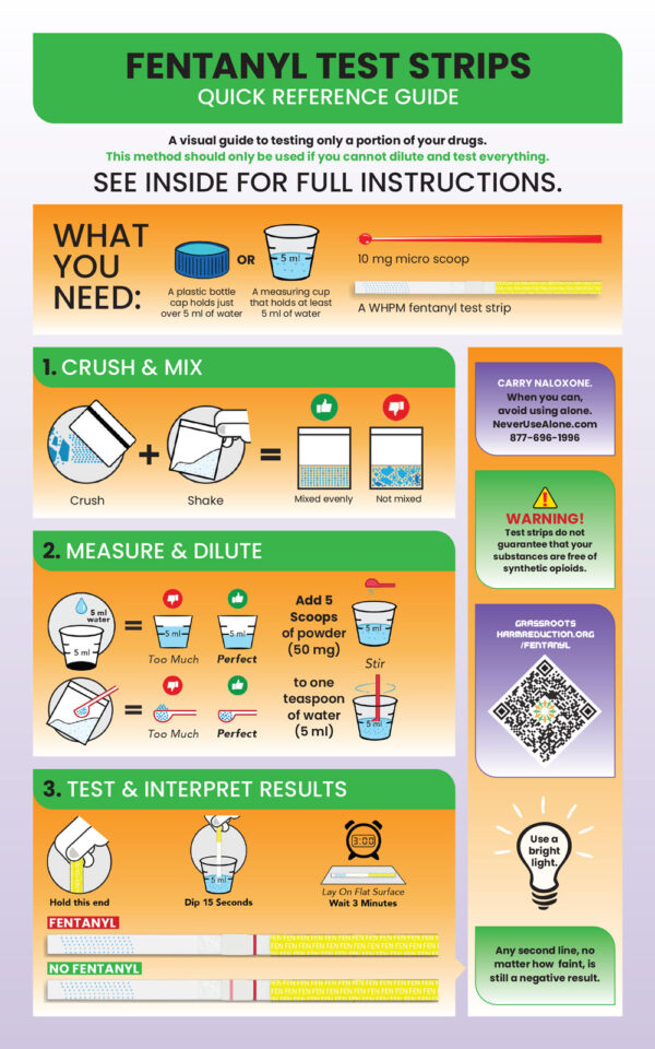 How to Use Fentanyl Test Strips - Georgia Overdose Prevention