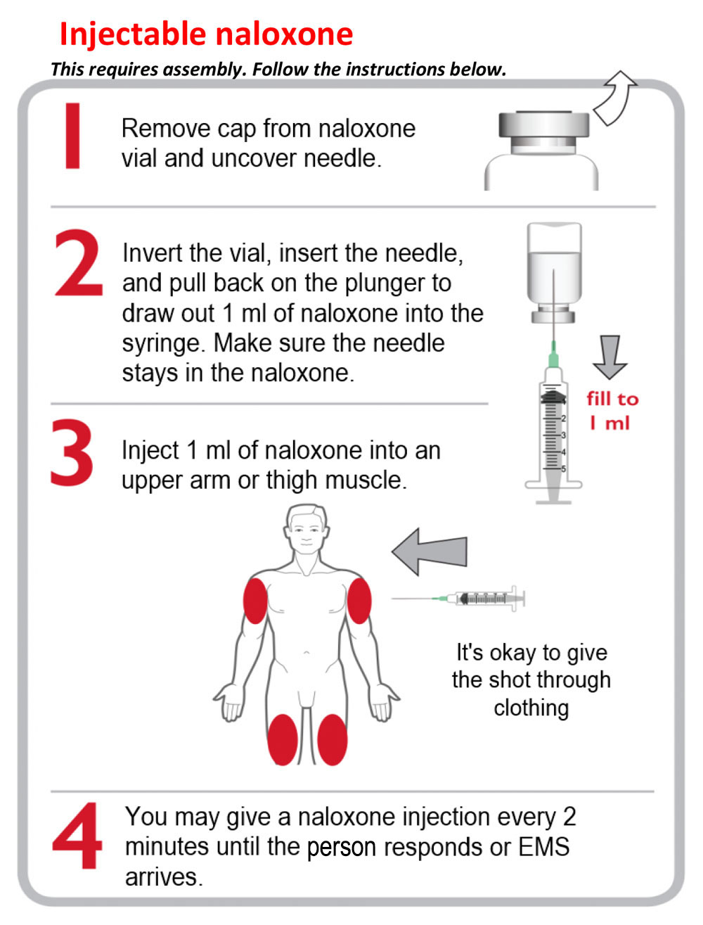 Injection Guide for IM Naloxone